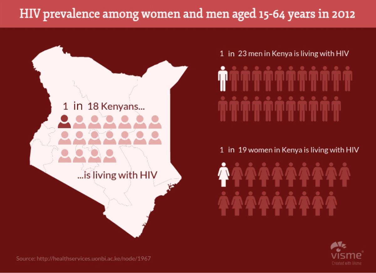 social media infographic - health and wellness pictograph