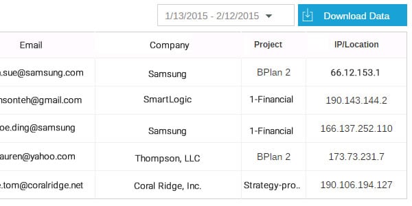 Track who is viewing online presentation , infographics - Visme