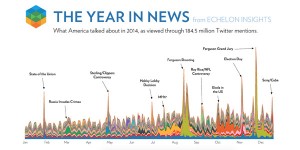 15 Data Visualization Examples to Inspire You