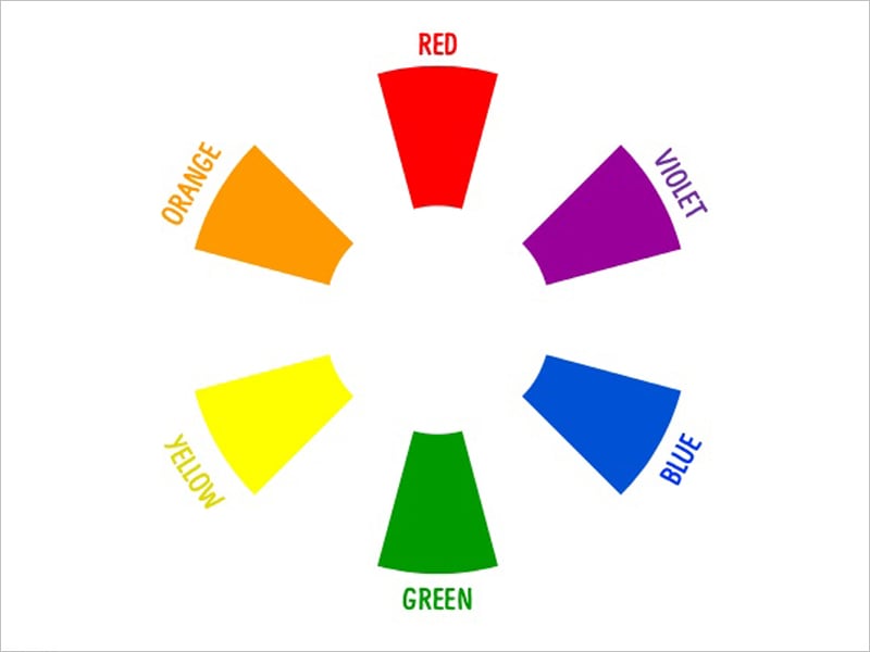 Primary Color Combinations Chart