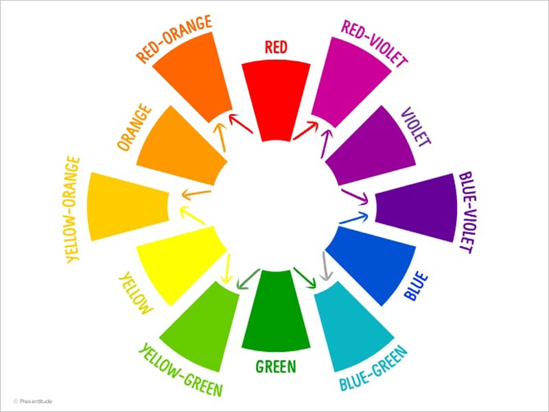 Flower Color Wheel Chart