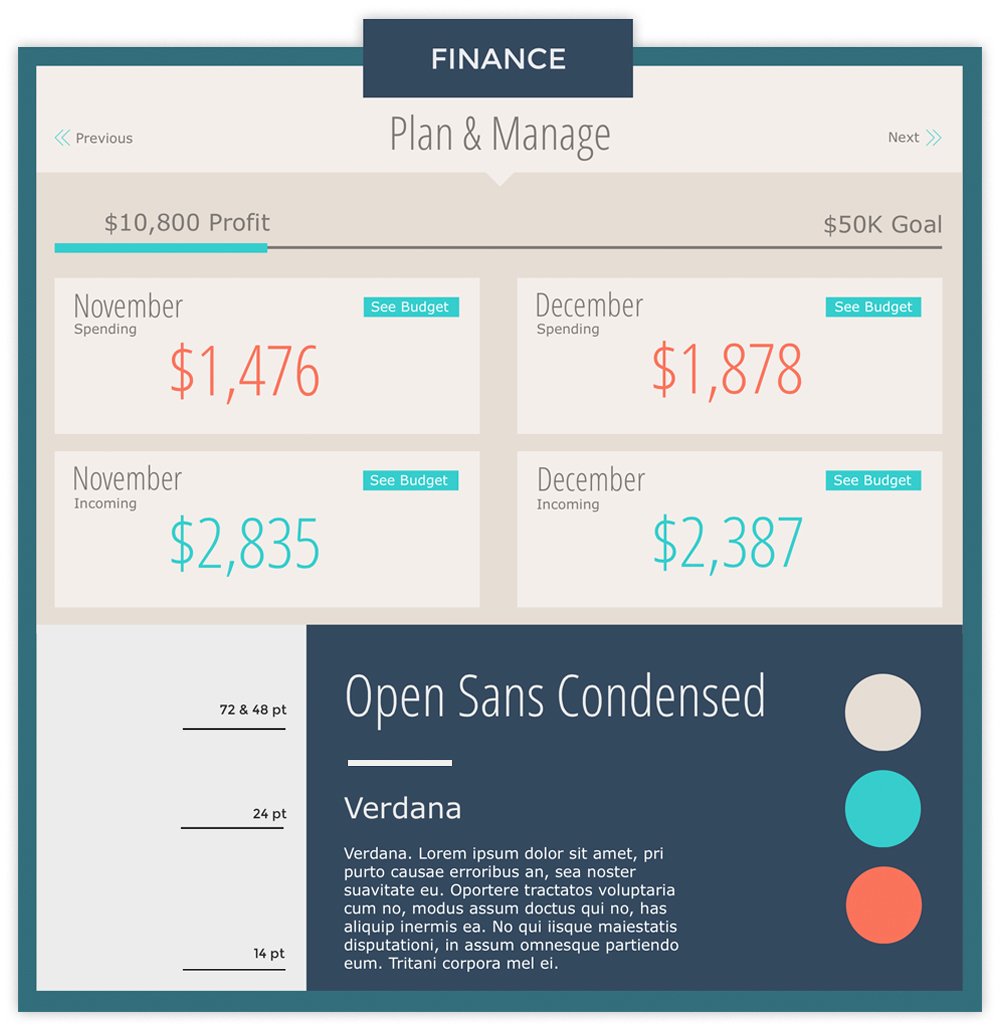 Finance infographic showcasing monthly profits using fonts Open Sans Condensed and Verdana.