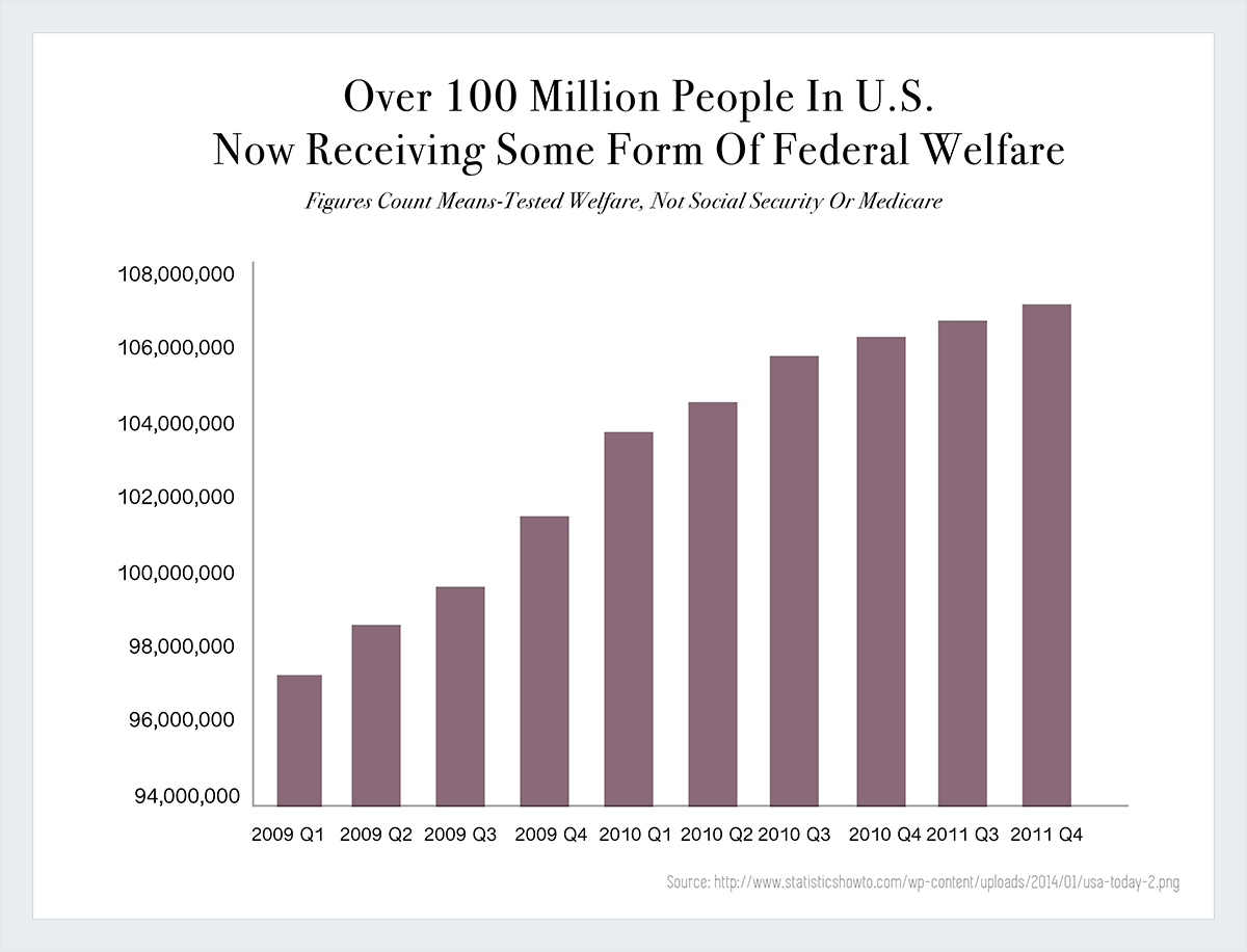 brand visual voice misleading charts