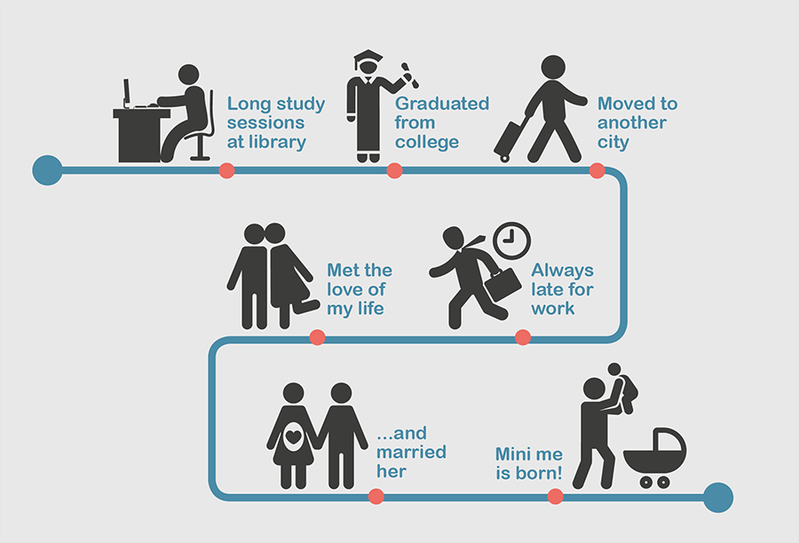 visme visualize me infographic contest visual life story