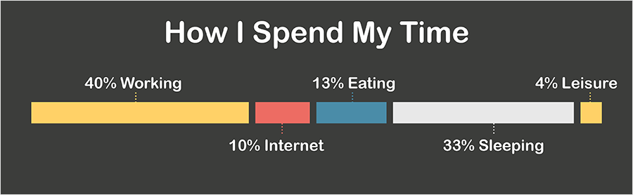 visme visualize me infographic contest visual life story