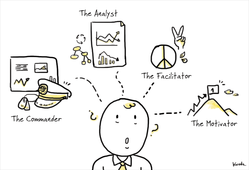 6 Types of Presenters Which One Are You? [Quiz] Visual Learning