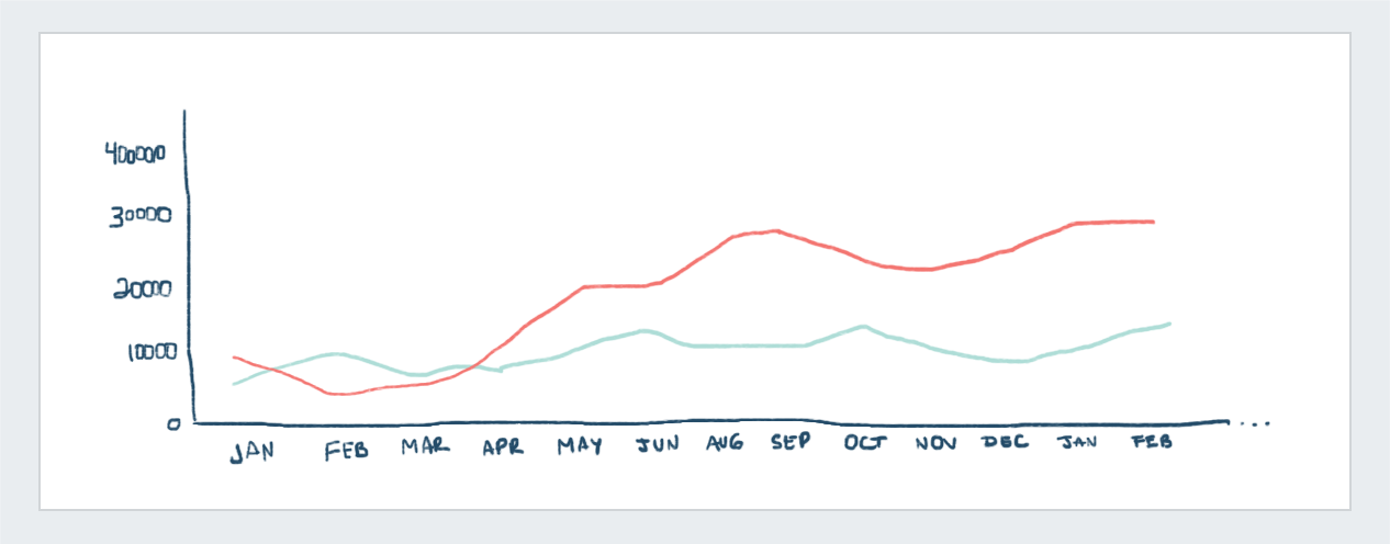 use purposeful movement engage audience online presentation