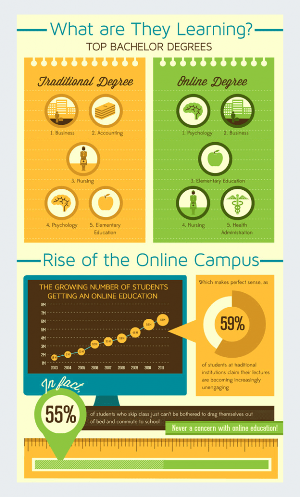 10 Fun Infographic Examples for Students