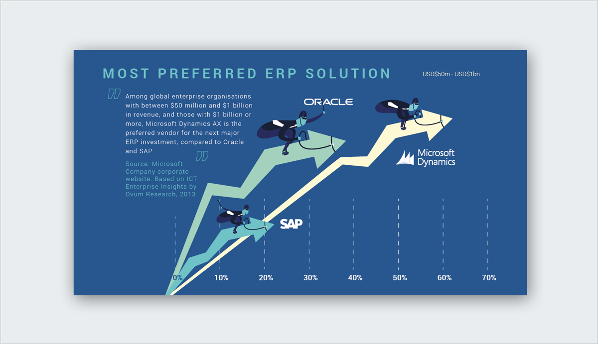 Consistent-Color-Scheme traits shared by viral infographics