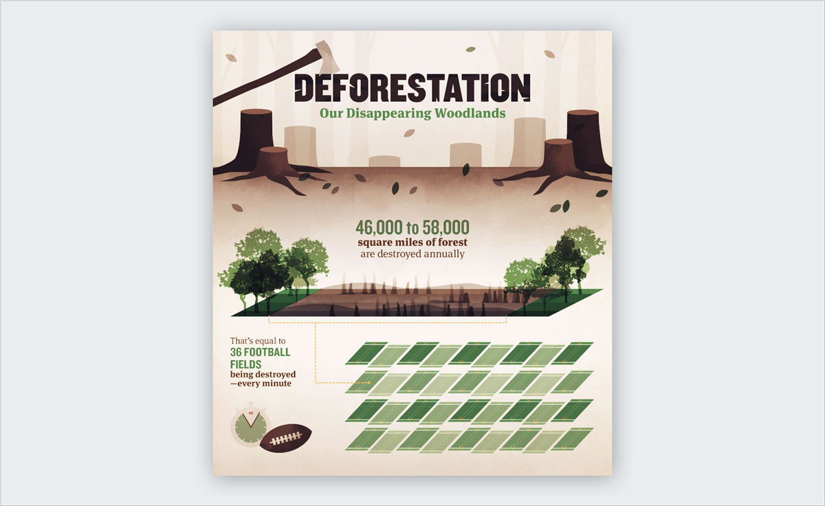 Efficient-Use-of-Text-traits shared by viral infographics