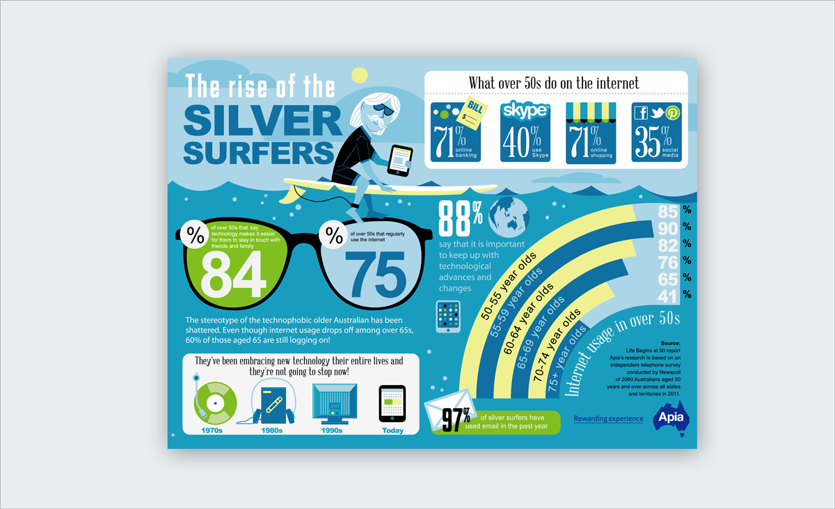 Statistics traits shared by viral infographics
