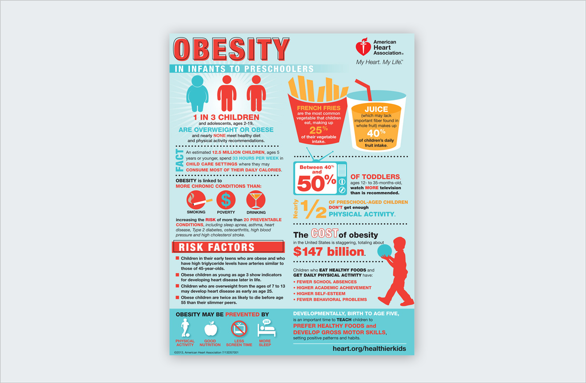 White-space traits shared by viral infographics