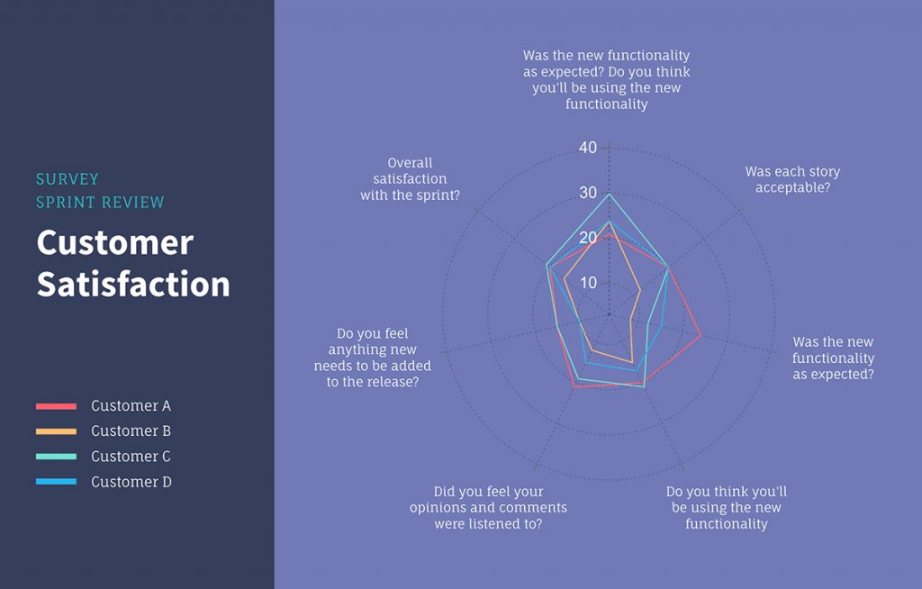 16 Types Of Charts You Can Create In Visme 16 Types Of Charts You Can Create In Visme