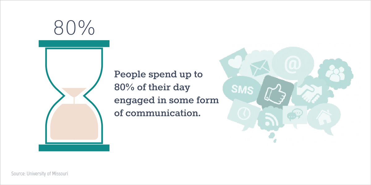 visual statistics People spend between 70 and 80% of their day engaged in some form of communication