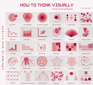 101 Infographic Examples on 19 Different Subjects | Visual Learning ...