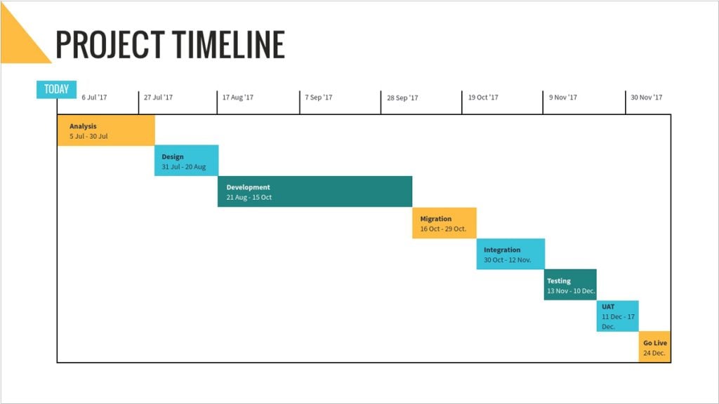 Company-Meeting-Presentation-Template-Project-Timeline | Visual ...
