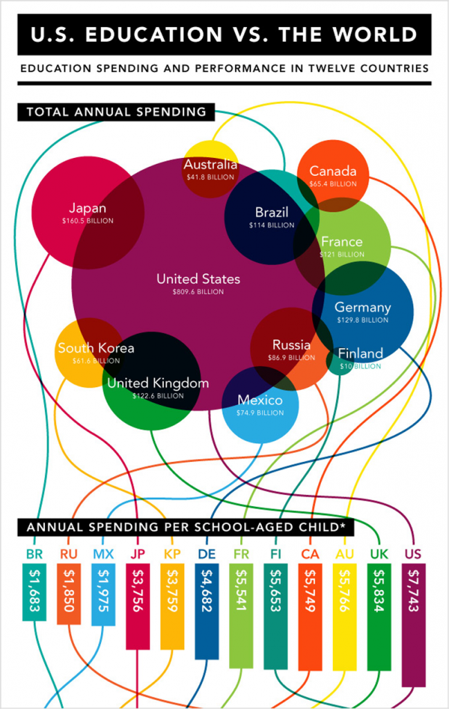 101 Best Infographic Examples for Beginners (2025 List)
