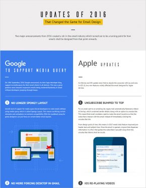 101 Best Infographic Examples for Beginners (2022 List)