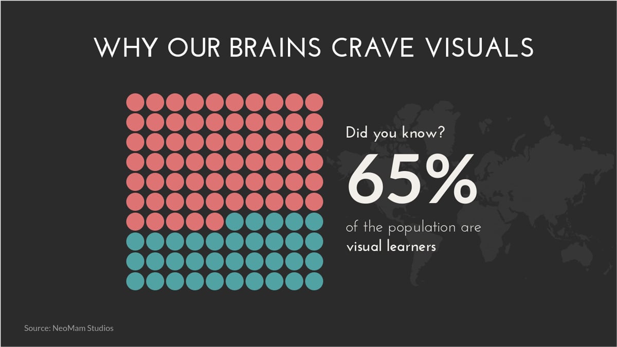 How to Create Pictographs and Icon Arrays in Visme-2 pictograph maker