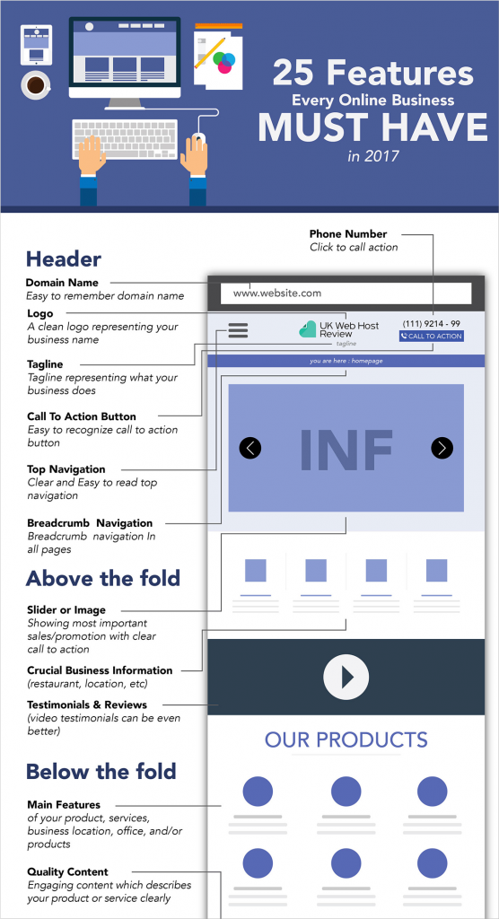 Technology-25-features-online-businesses-infographic | Visual Learning ...