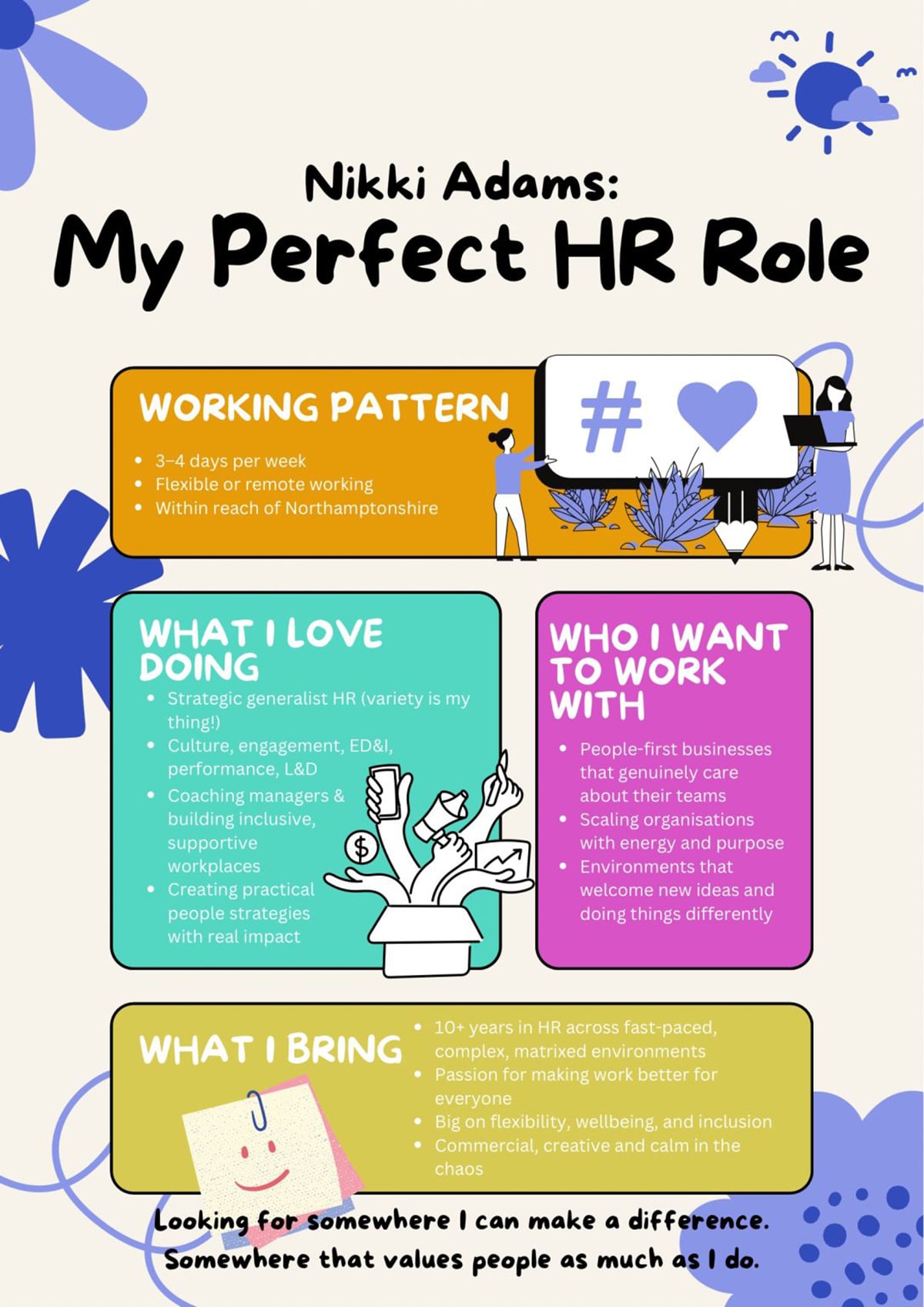 Infographic Ideas - Nikki Adams: my perfect hr role
