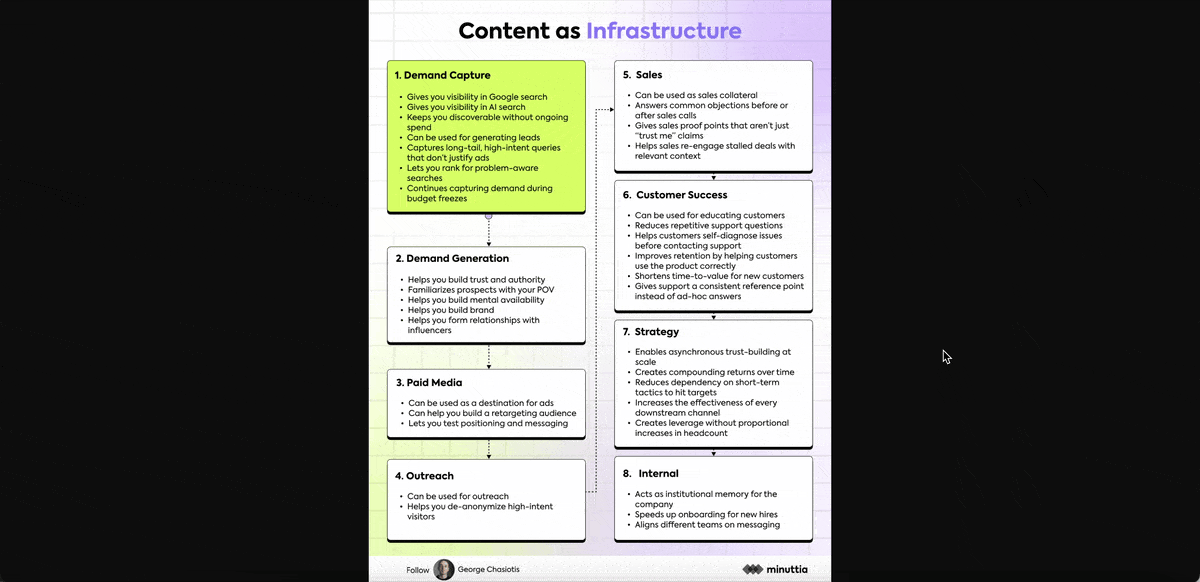Infographic Ideas - Infrastructure for infographics
