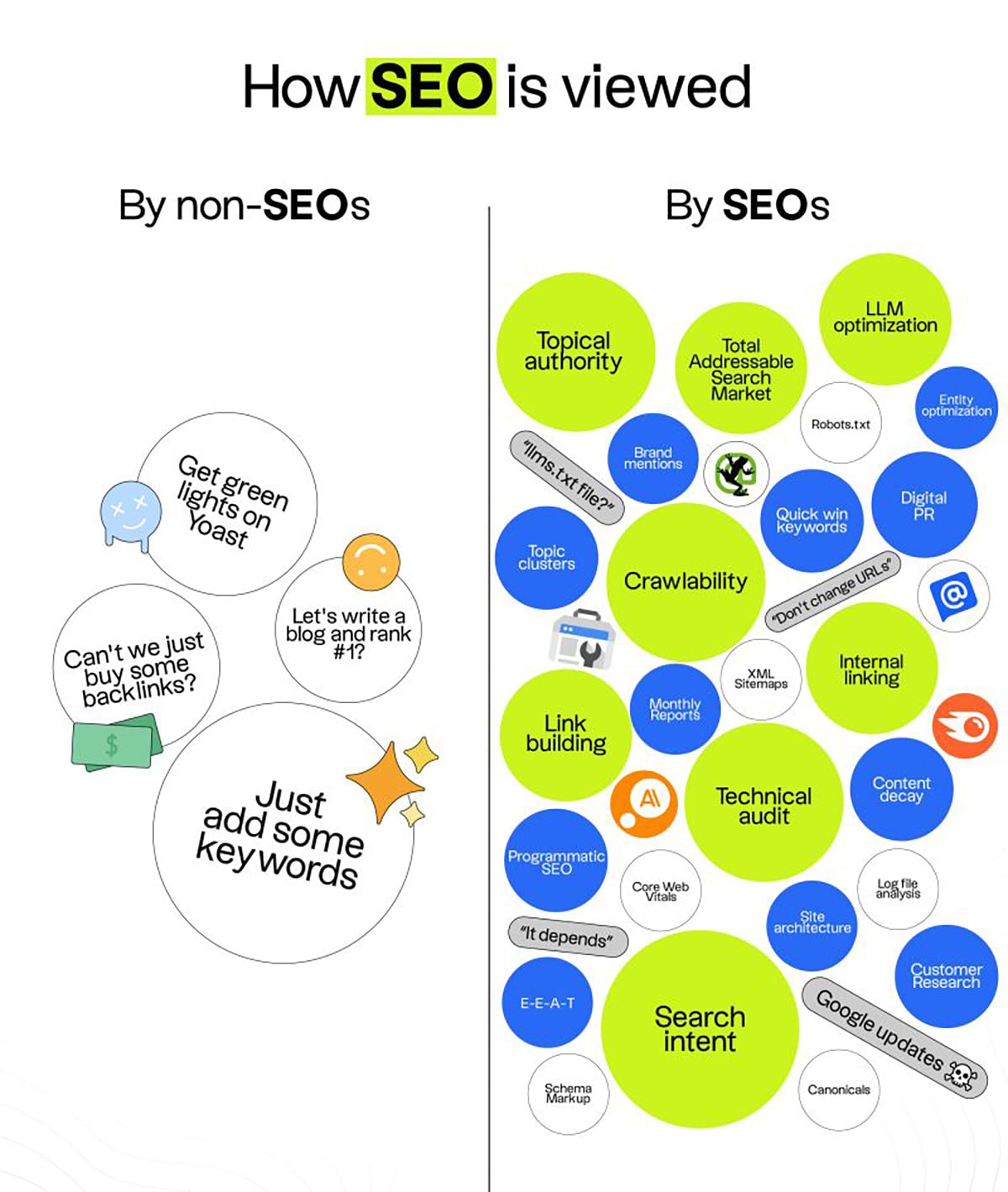 Infographic Ideas - SEO viewed infographic
