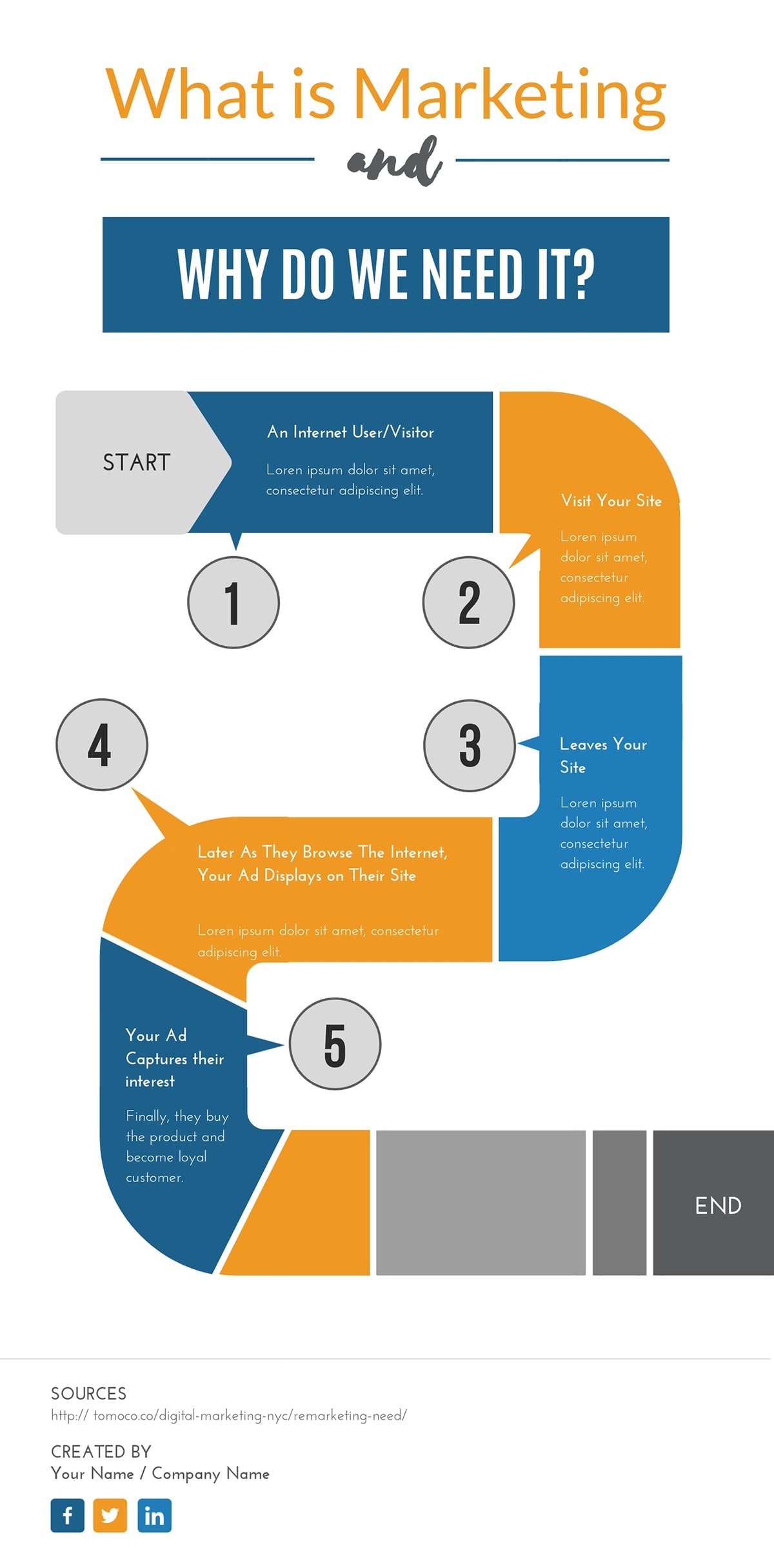 Infographic Ideas - Marketing process infographic