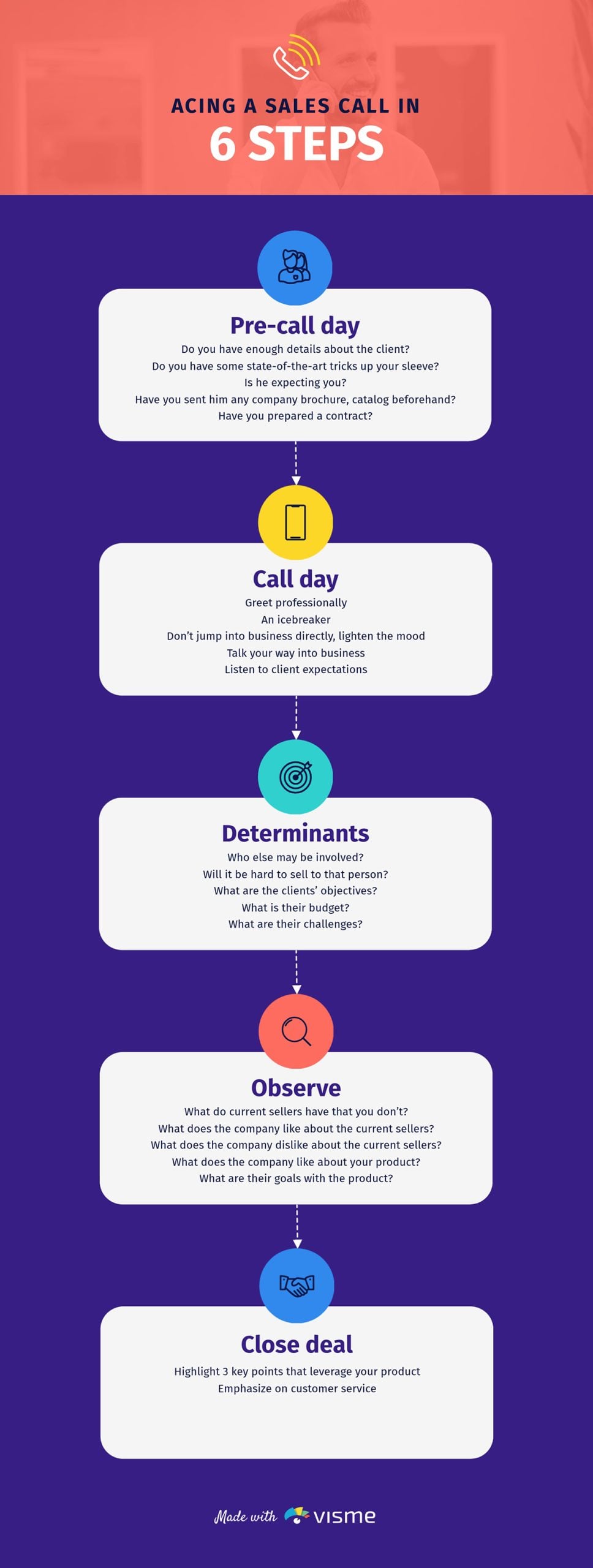 Infographic Ideas - Sales Call Mind Map Infographics