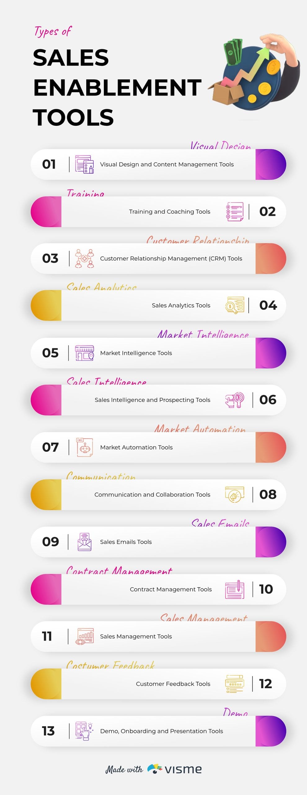 Infographic Ideas - Sales Enablement Tools Infographic