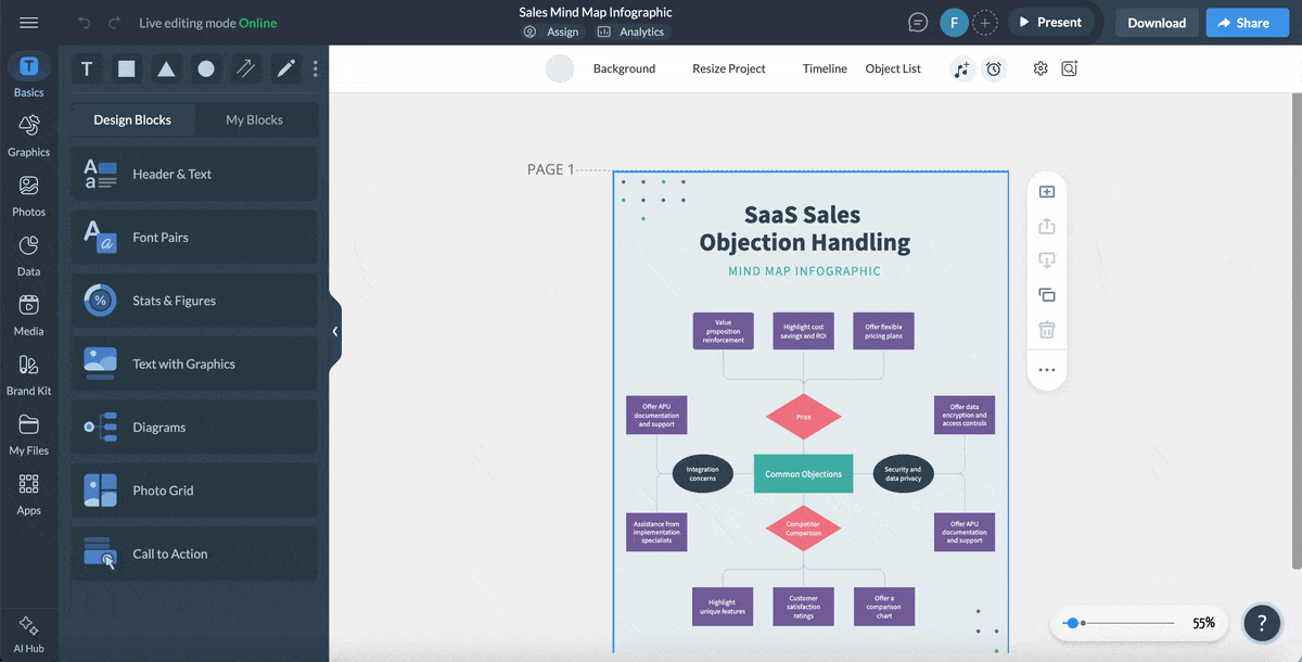 Infographic Ideas - Sales Objection Mind Map Infographic