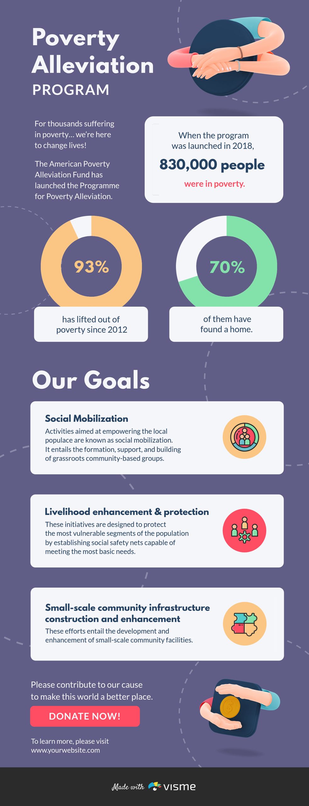 Infographic Ideas - poverty reduction program infographic template