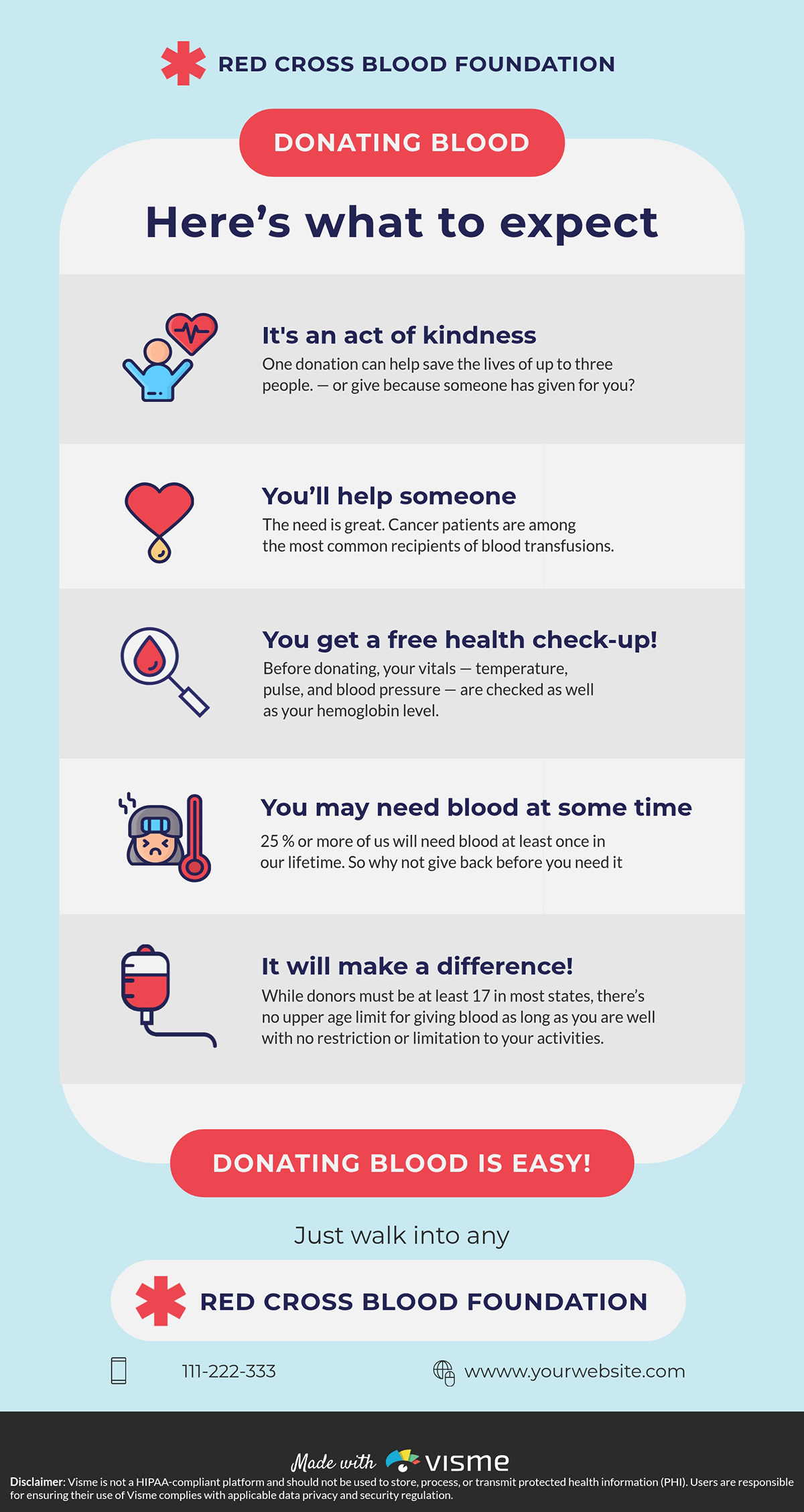 Infographic Ideas - Blood donation infographic template