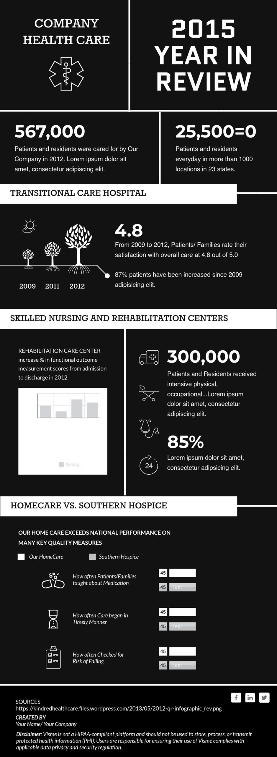 Infographic Ideas - Healthcare Year in Review Infographic