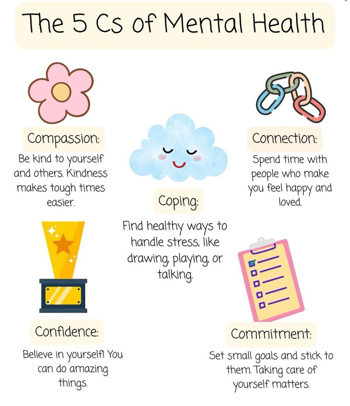 Infographic Ideas - Mental Health in Schools Infographic