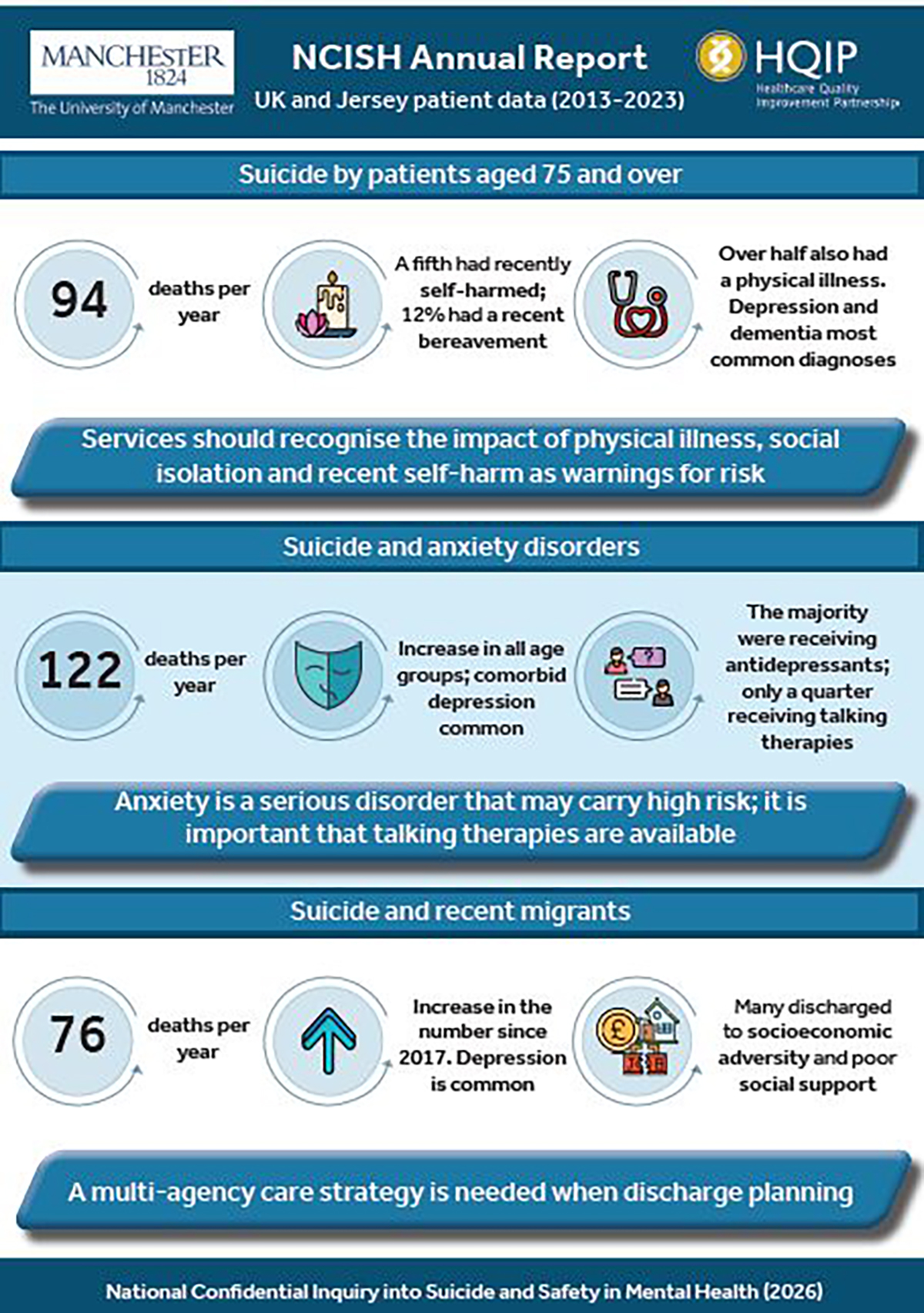 Infographic Ideas - NCISH Annual Report Infographic
