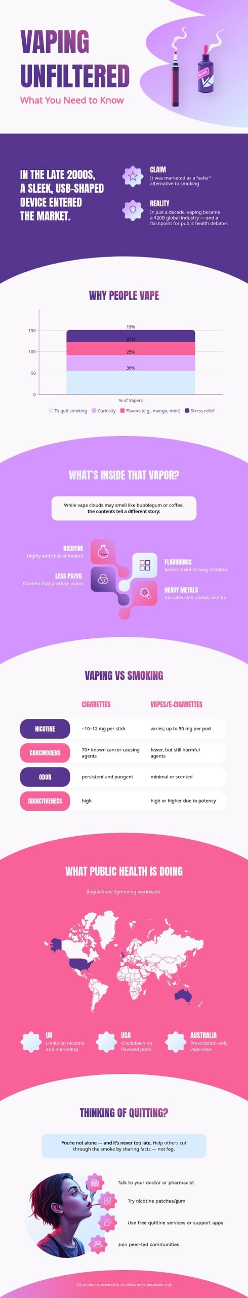 Infographic Ideas - Infographic Health Infographic 