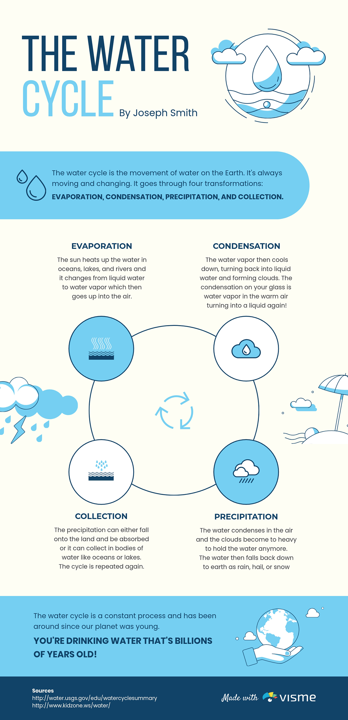 Infographic Ideas - Water Cycle Infographic 