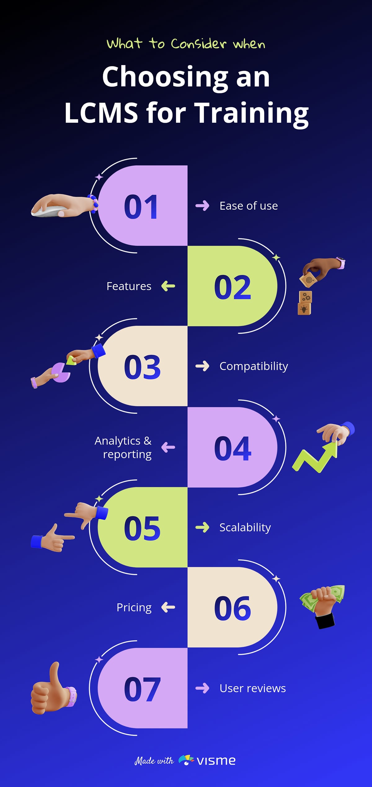 Infographic Ideas - Choosing the right training system