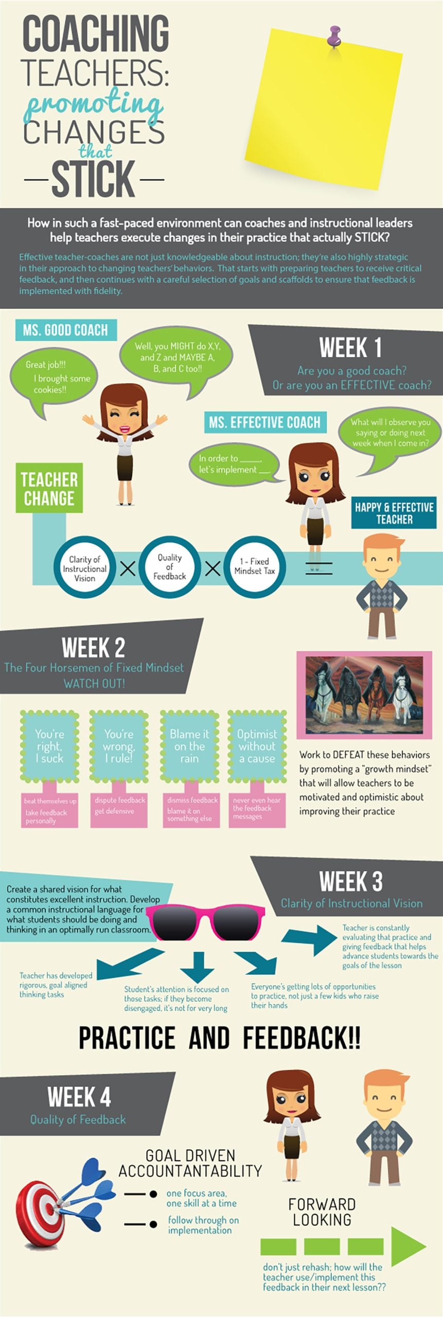 Infographic Ideas - Coaching teachers