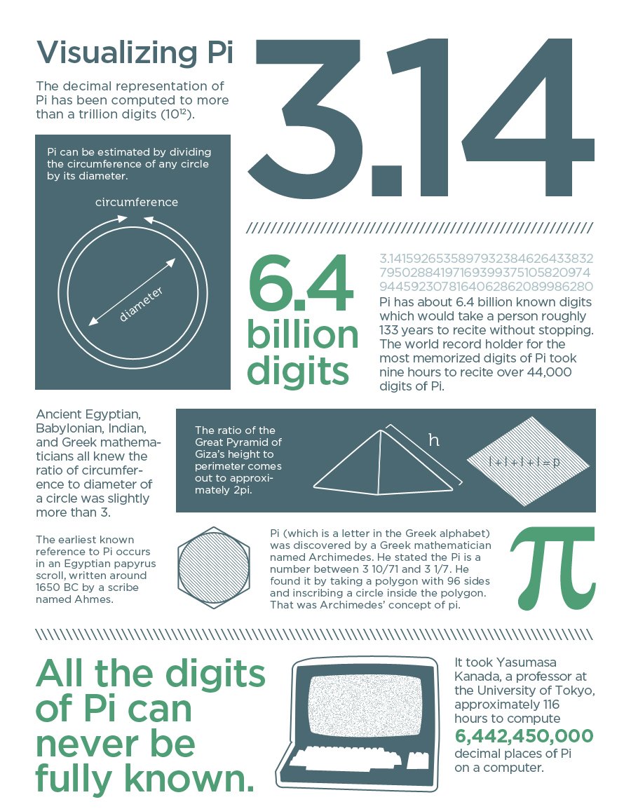 40-Infographic-Ideas-to-Jumpstart-your-Creativity-Teachers-Educators-visualizing-pi