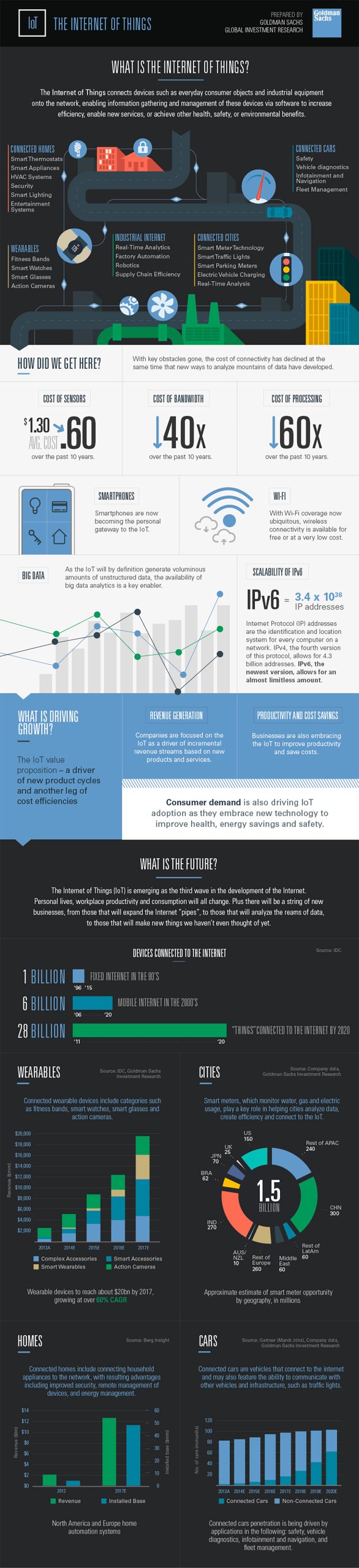 Infographic Ideas - Informational infographic