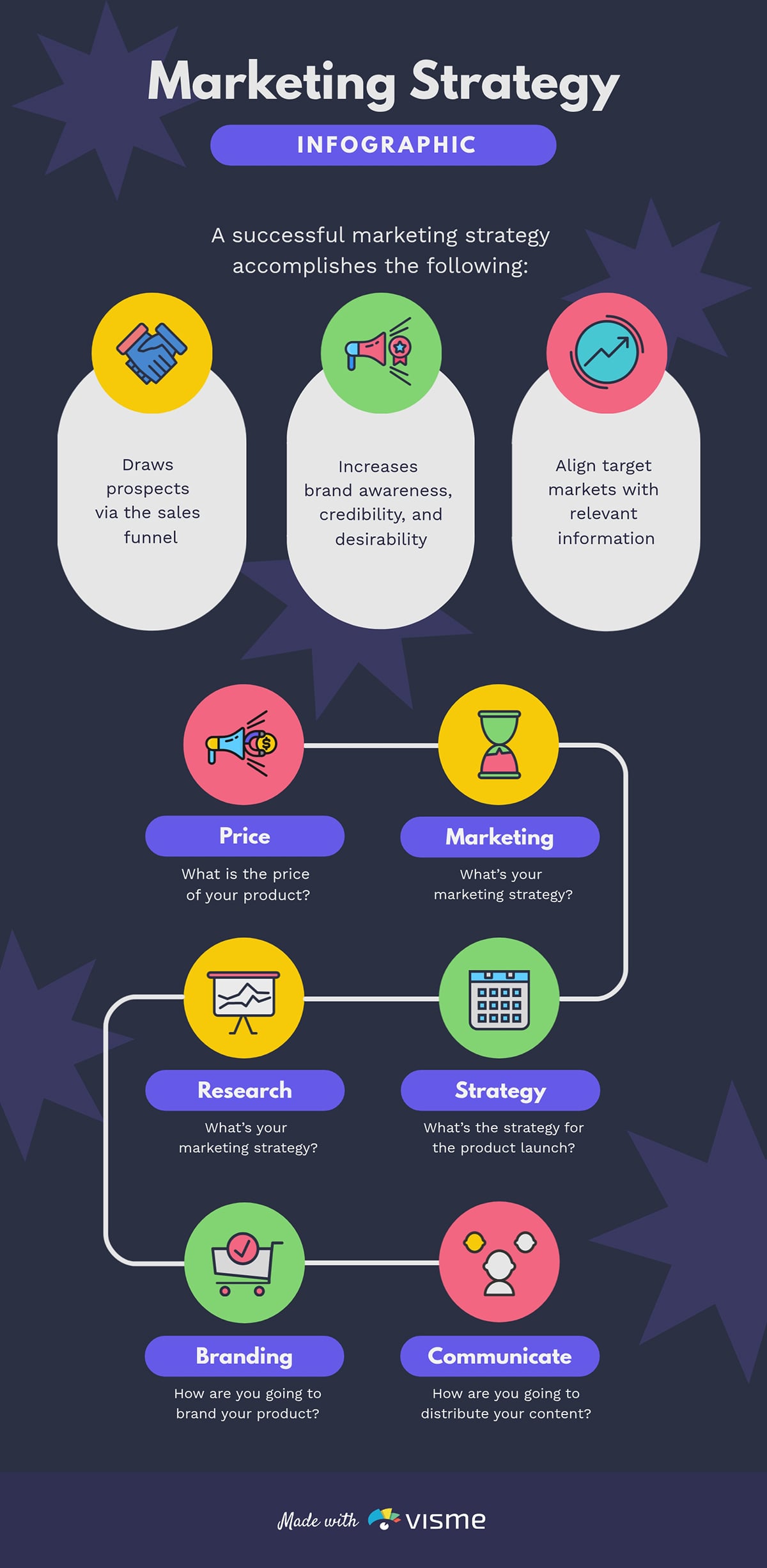 Infographic Ideas - Marketing strategy infographic