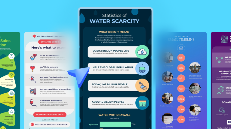 30 Infographic Ideas & Free (Editable) Templates to Use