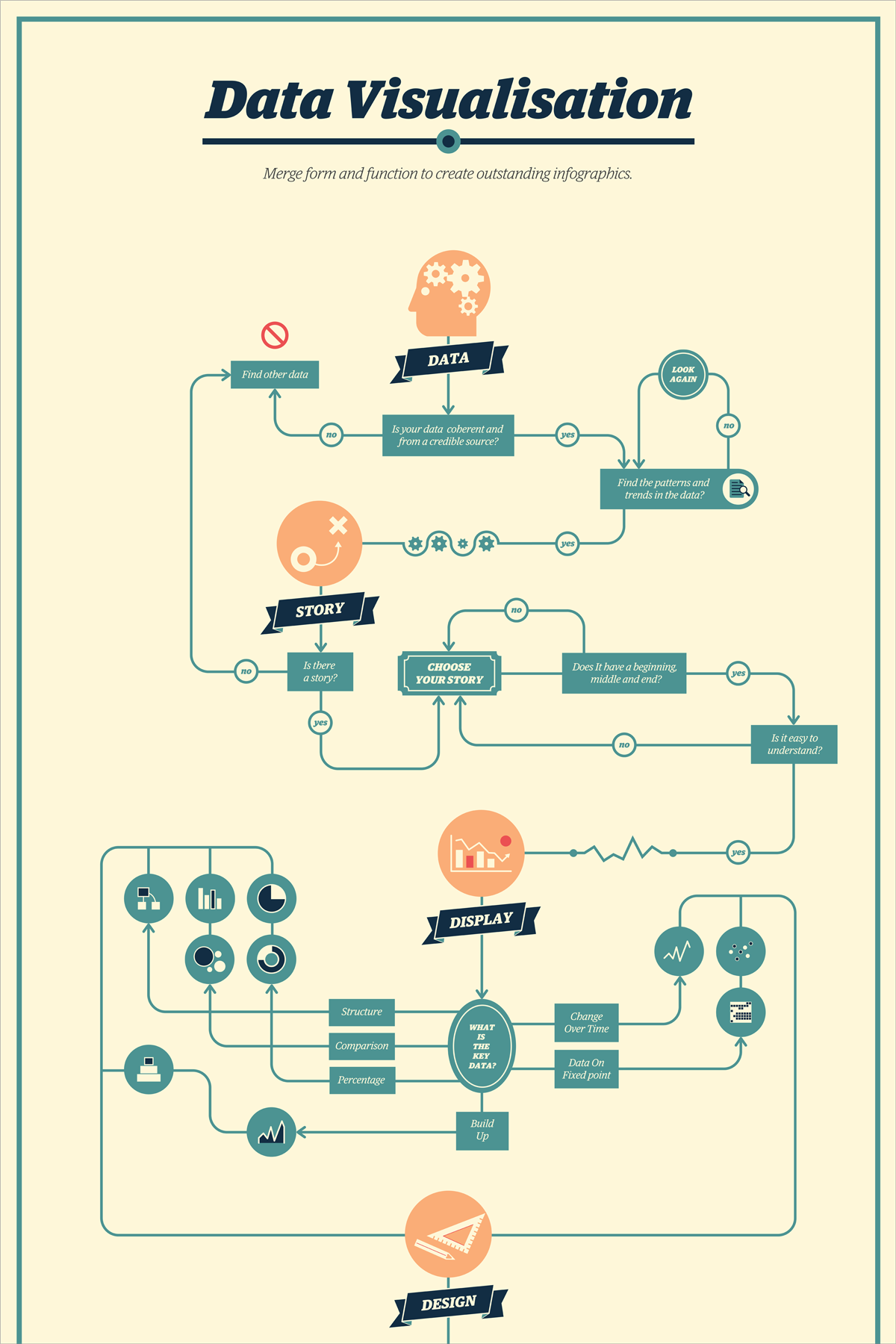 21 Creative Flowchart Examples For Making Important Life Decisions