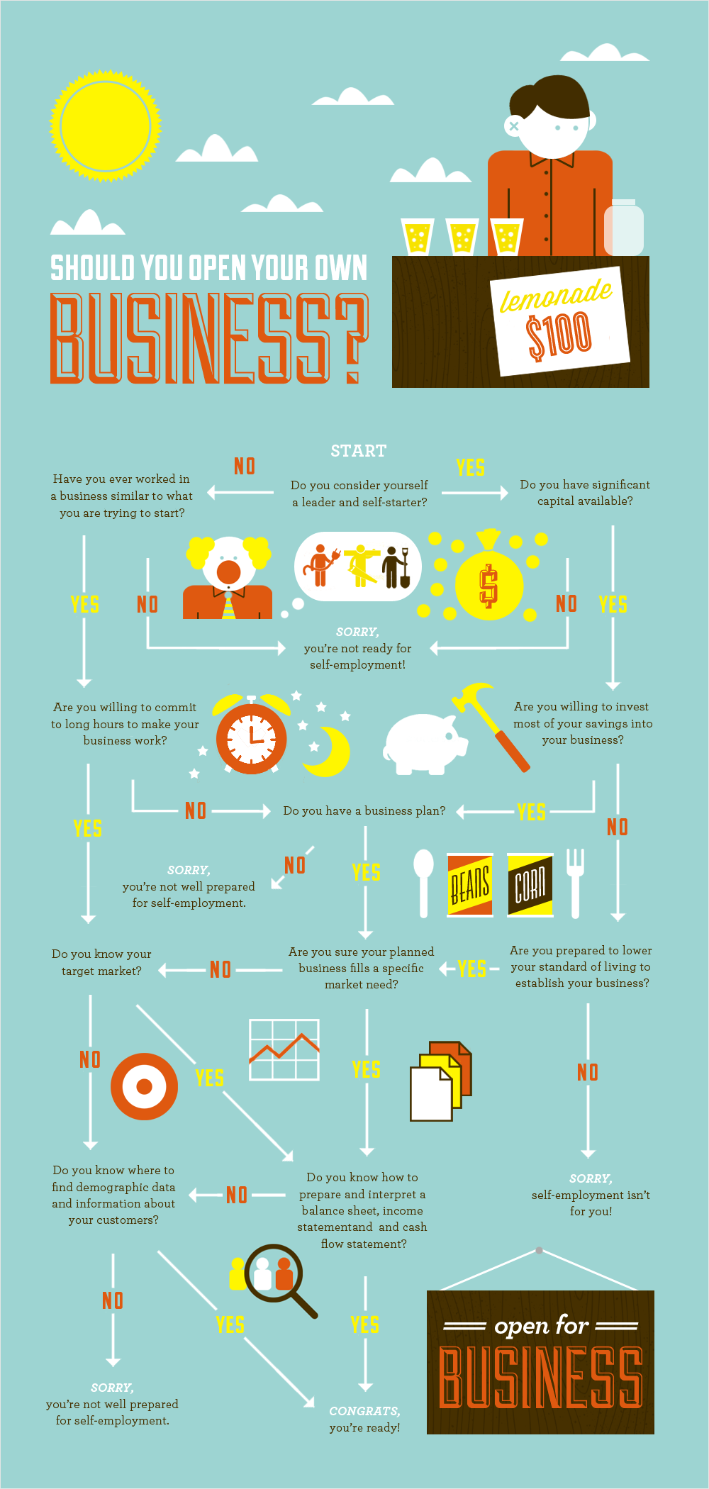 30 Flowchart Examples With Guide Tips And Templates 