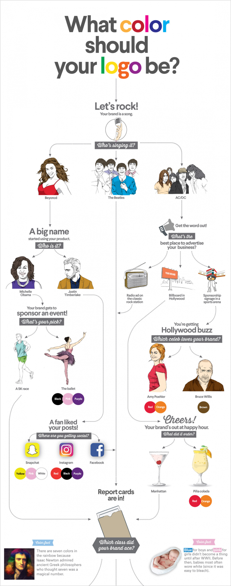 30+ Flowchart Examples (With Guide, Tips and Templates)