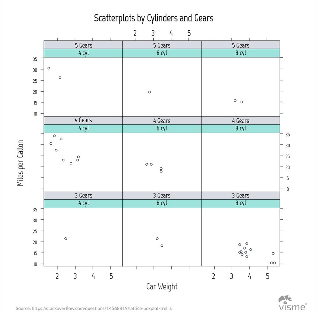 44 Types of Graphs & Charts [& How to Choose the Best One]