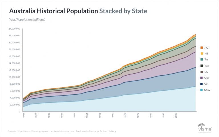 44 Types of Graphs & Charts [& How to Choose the Best One]
