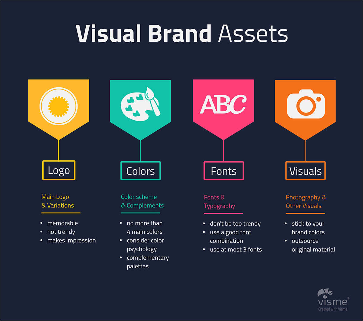 How to Create a Brand Style Guide in Line With Your Brand Identity